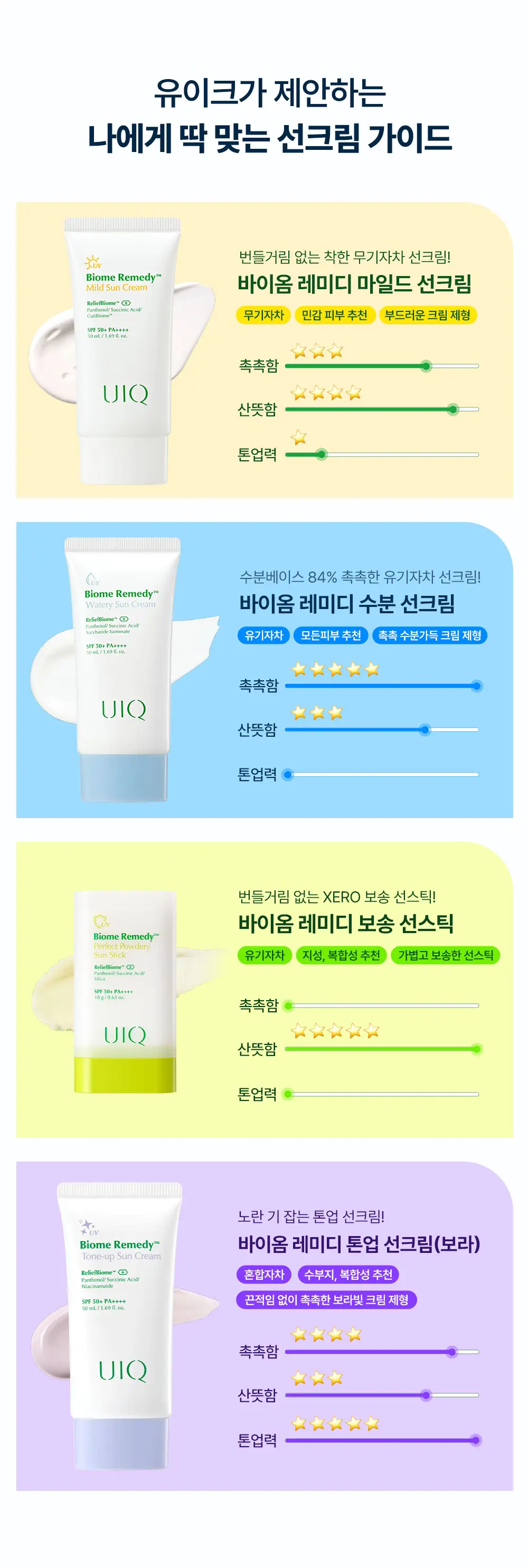 [UIQXRIIZE 포토카드 증정]유이크 바이옴 레미디 퍼펙트 보송 선스틱 18g 상세페이지 29